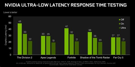 There is more to Hogwarts legacy&39;s performance on Nvidia GPUs, and it applies to other games too. . Nvidia dl scaling vs legacy